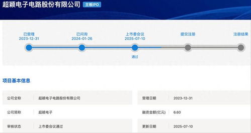 超穎電子滬主板IPO成功過會，擬募資6.6億元強化電子產品銷售業務