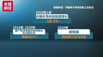 閃存芯片價格暴跌超50%，570億美元市場機遇浮出水面