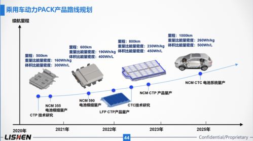 展會直擊 2021上海車展力神電池分享交流會，電子產品銷售新機遇