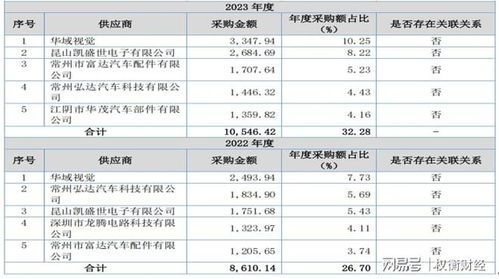 通寶光電 產品單一與大客戶依賴加劇，毛利率走勢與行業相左
