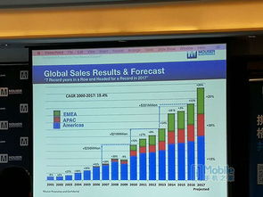 貿(mào)澤電子2017年銷(xiāo)售強(qiáng)勁，以創(chuàng)新驅(qū)動(dòng)領(lǐng)跑電子元器件分銷(xiāo)行業(yè)